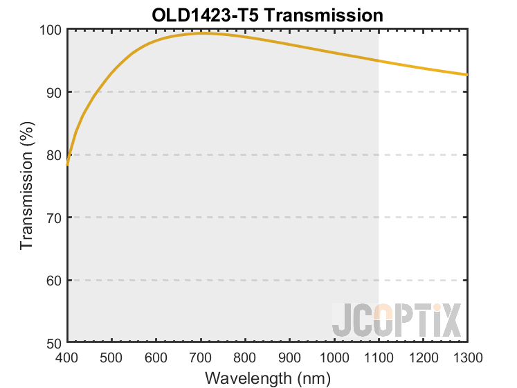 OLD1423-T5 Transmission